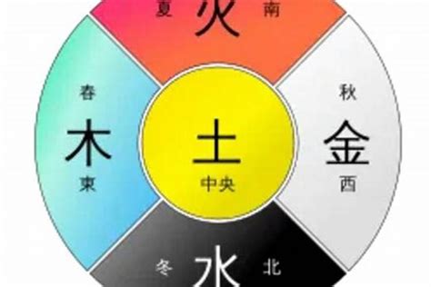 土系顏色|五行中的土色解密